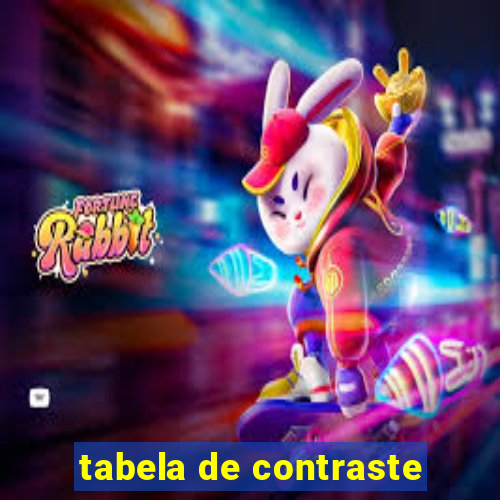 tabela de contraste